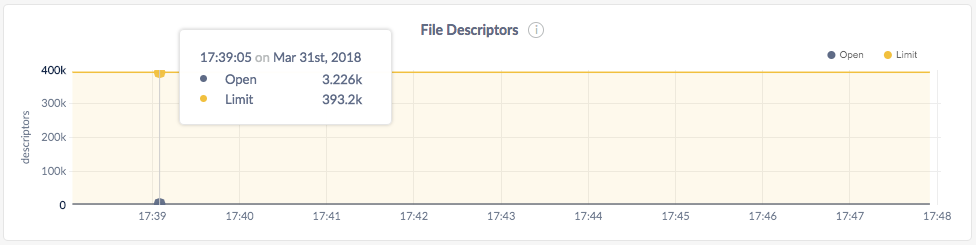 CockroachDB Admin UI File Descriptors