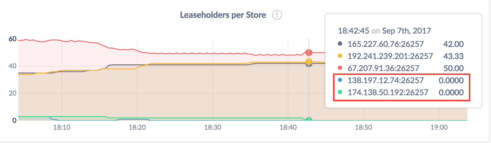 Decommission multiple nodes